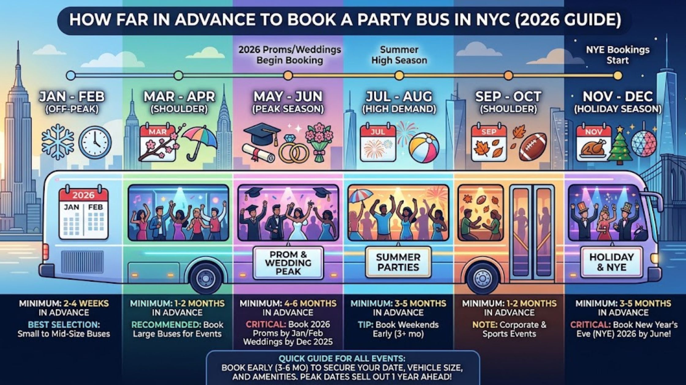 party bus in NYC